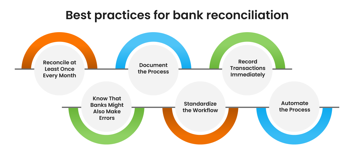 Step-by-Step Guide to Reconciling Your Accounts Like a Pro